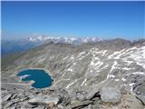 Lenzanger - Hoher Sonnblick